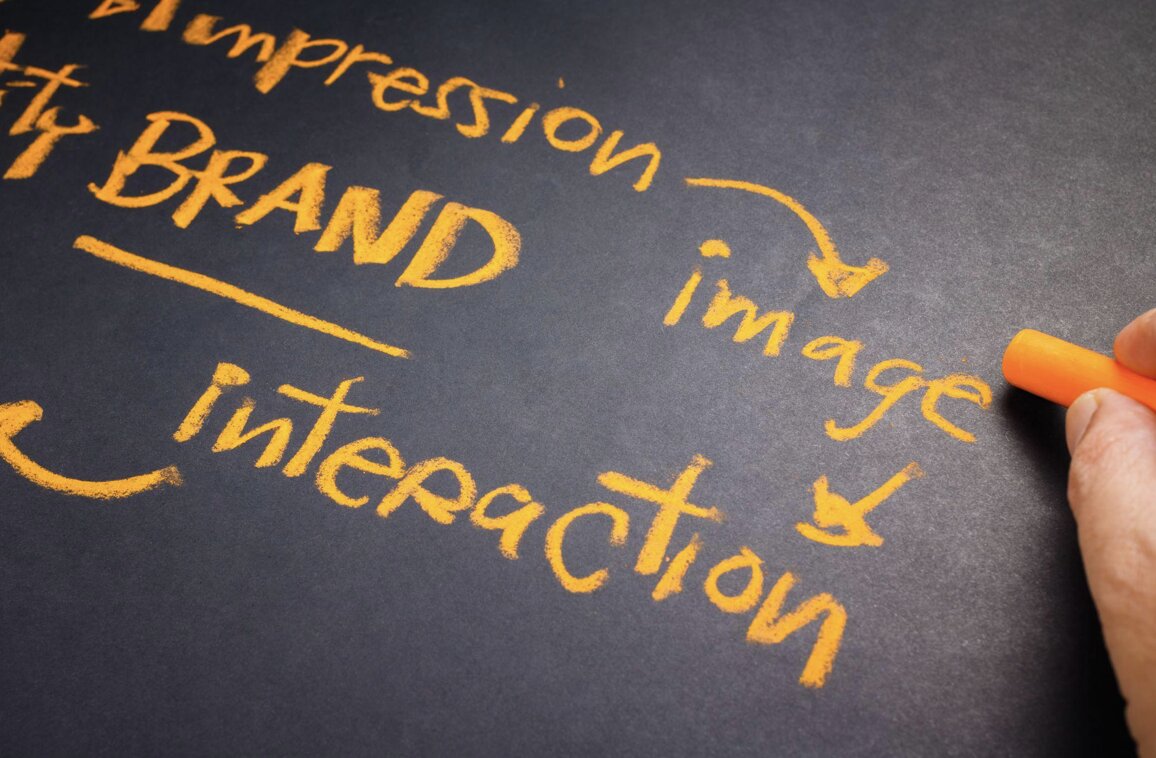 Brand consistency across all platforms